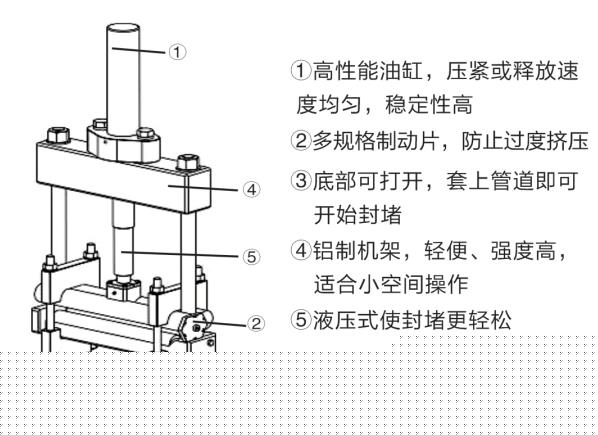 6寸和8寸液壓式PE管封堵器技術優(yōu)勢
